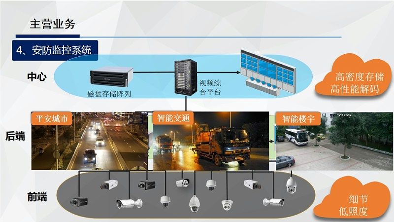 周界报警系统：揭秘其核心技术与选购要点