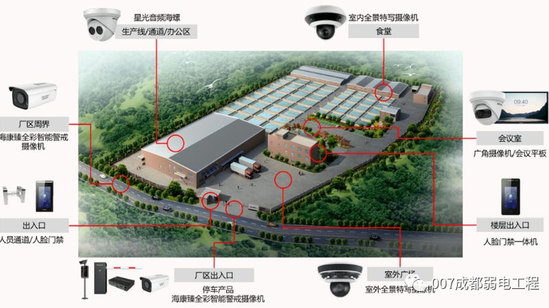 定制网络摄像机：如何选择适合的参数与厂家**