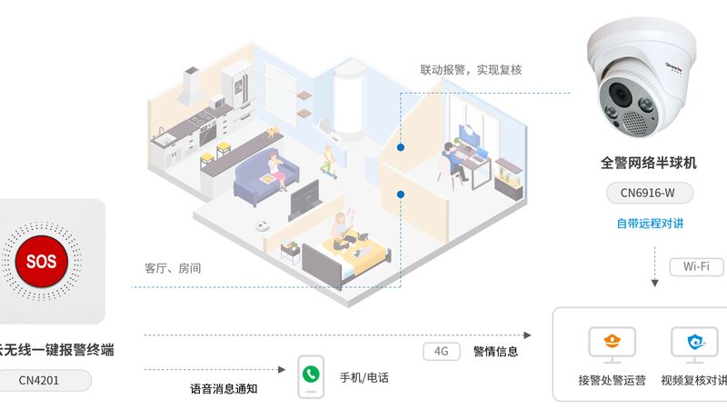 智能安防系统安装调试，五大步骤助您轻松上手